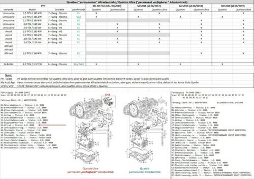 Quattro-vs-QuattroUltra_20200511
