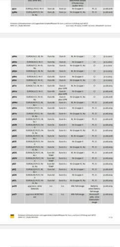 Screenshot Emissionsklassen