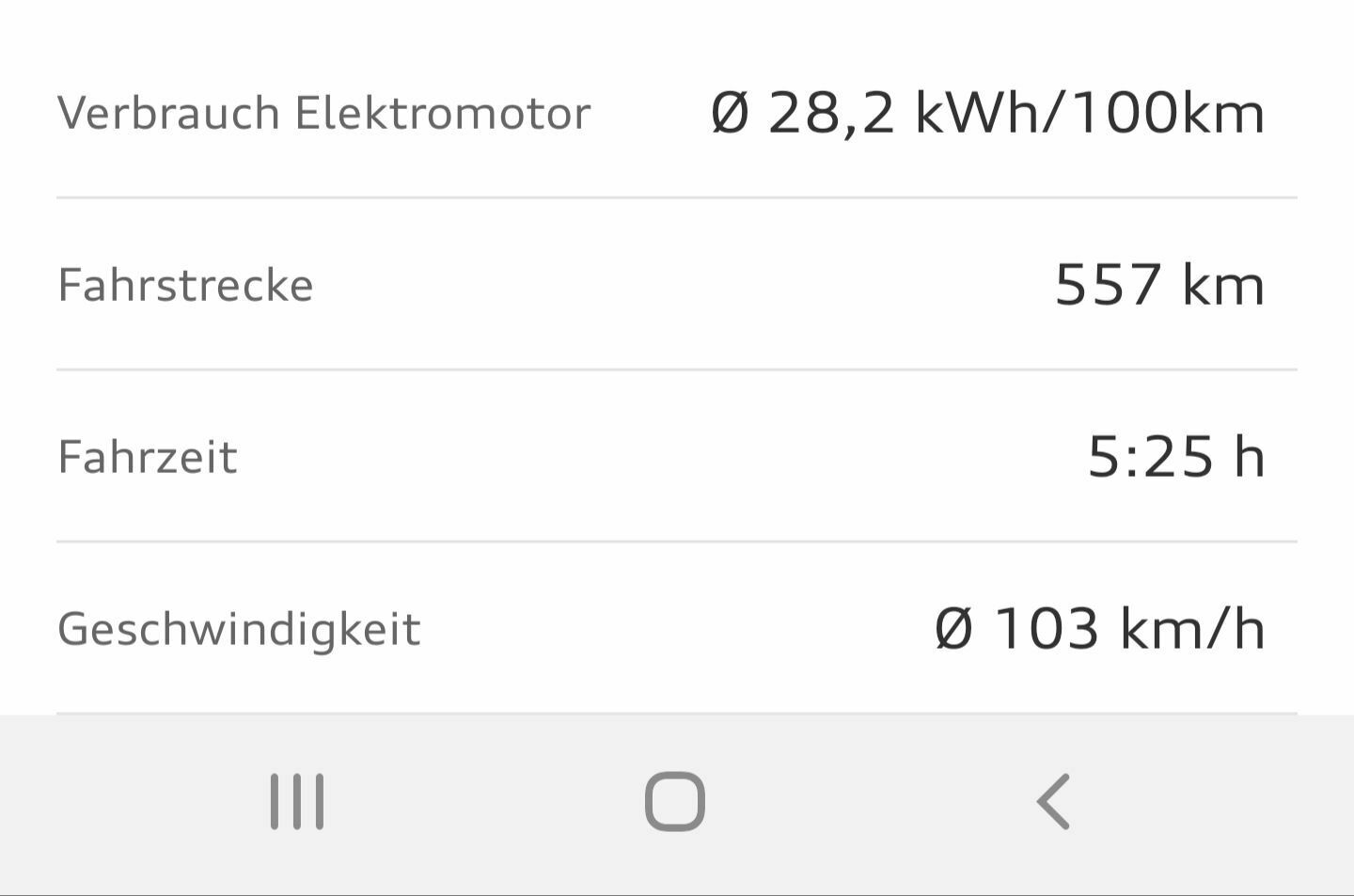 Realer Verbrauch (Q8) e-tron