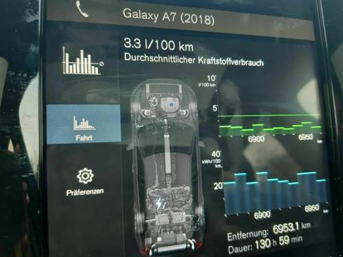 Verbrauchsanzeige XC 60 T8