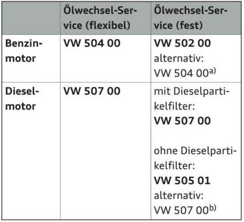 000-oelspezifikation-audi-vw