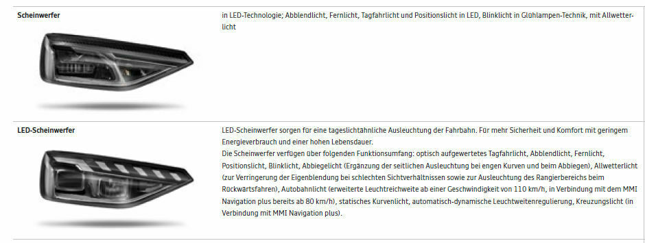 Facelift Matrix LED von außen erkennen