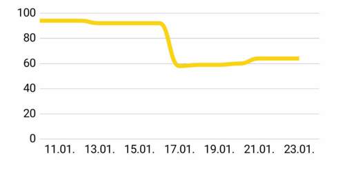 51c1bfa6-5a0e-493c-aa21-65cf609d8724