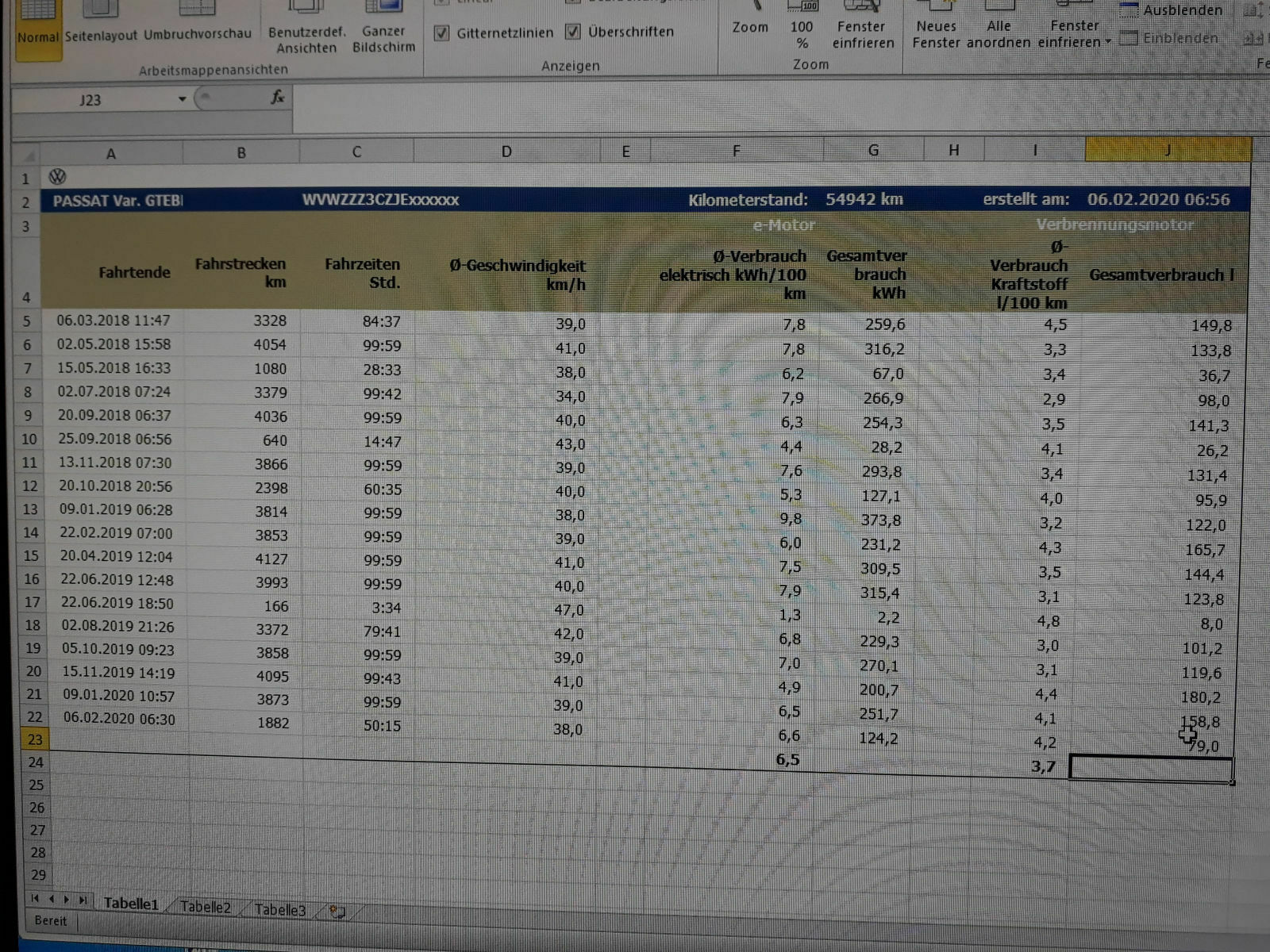 Sammelthread: Passat B8 GTE