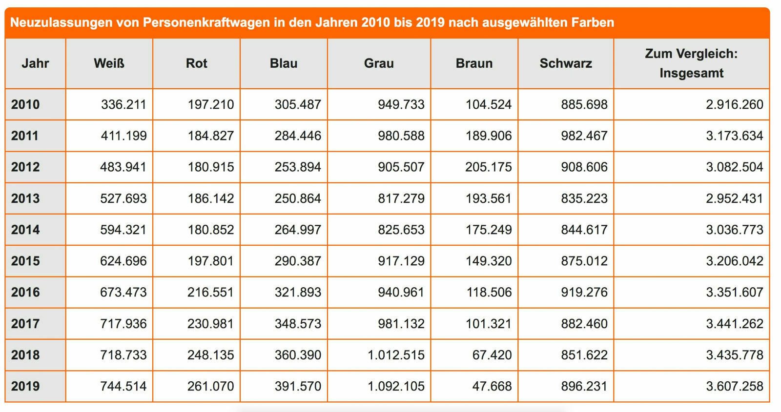 Wartezimmer Neuwagenbestellungen