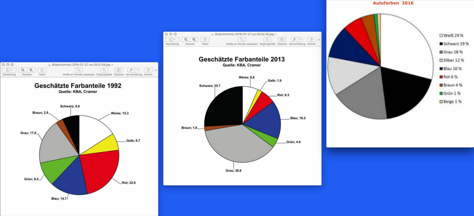 Wartezimmer Neuwagenbestellungen