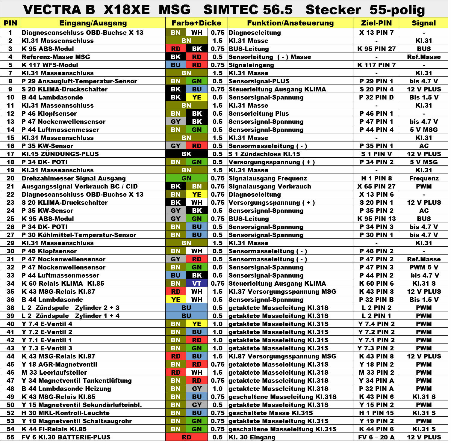 Spannung auf dem Nockenwellen-Sensorkabel gemessen mit 2,5V, aber nicht belastbar