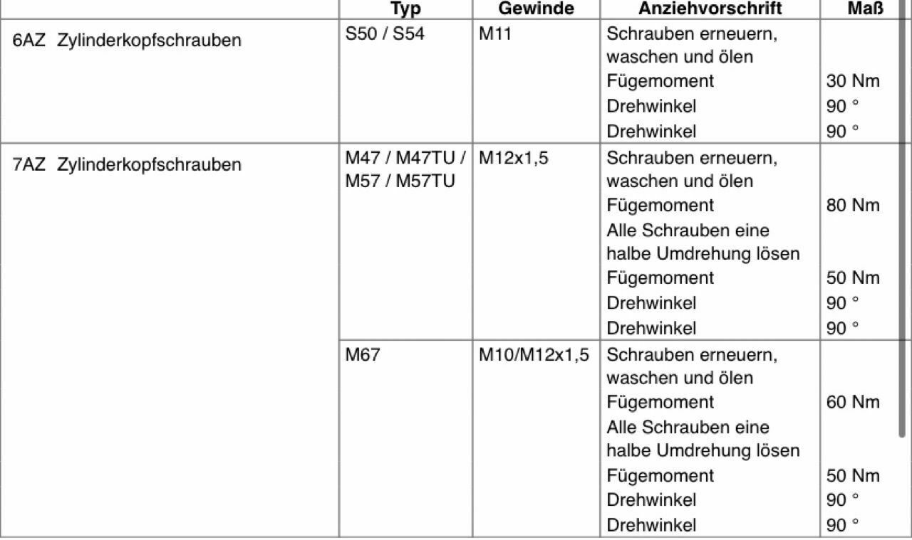 Injektor(ein) Defekt. BRAUCHE DRINGEND RAT!