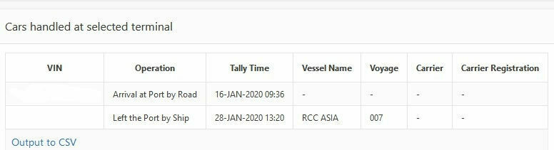 Warteraum, Lieferzeiten neuer BMW X3
