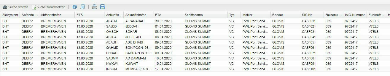 Glovis-summit