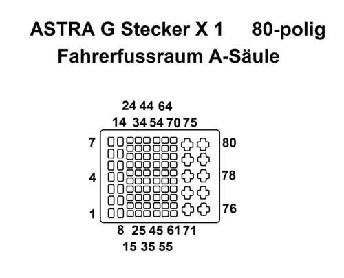 X 1 PIN-Nummerierung