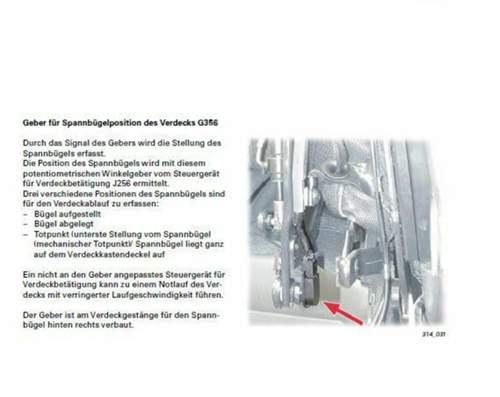 Geber für Spannbügelposition