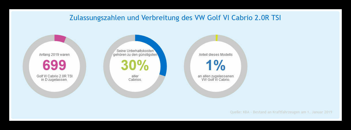 Neuvorstellung - Golf 6 R Cabrio
