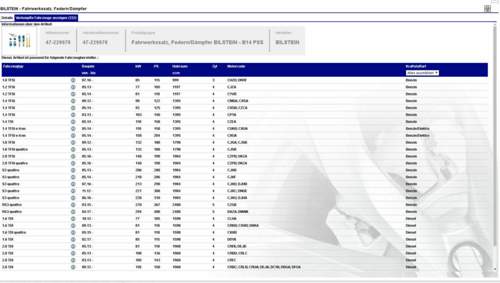 B14 coilover fitment