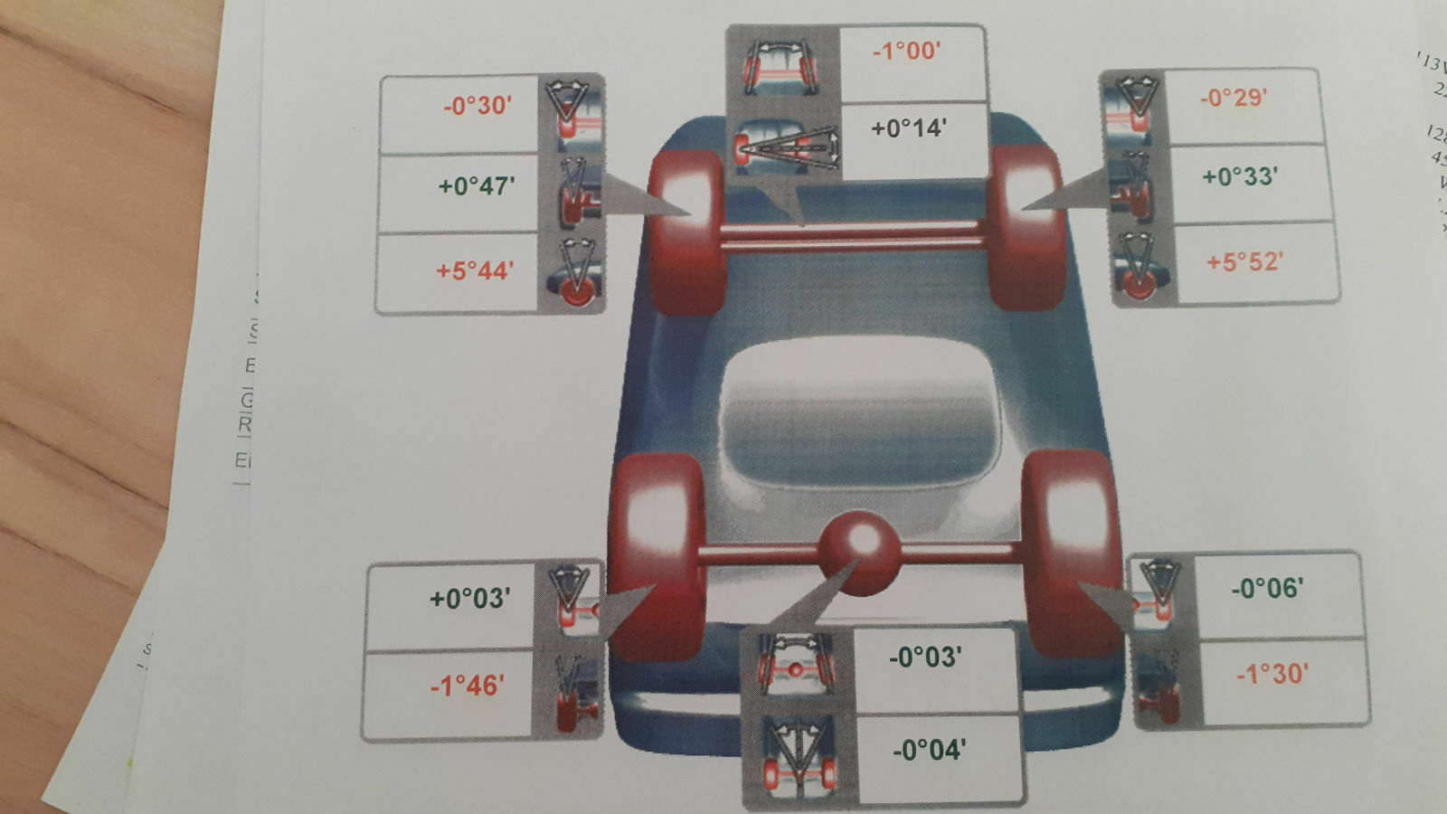 Spur Sturz Achsvermessung