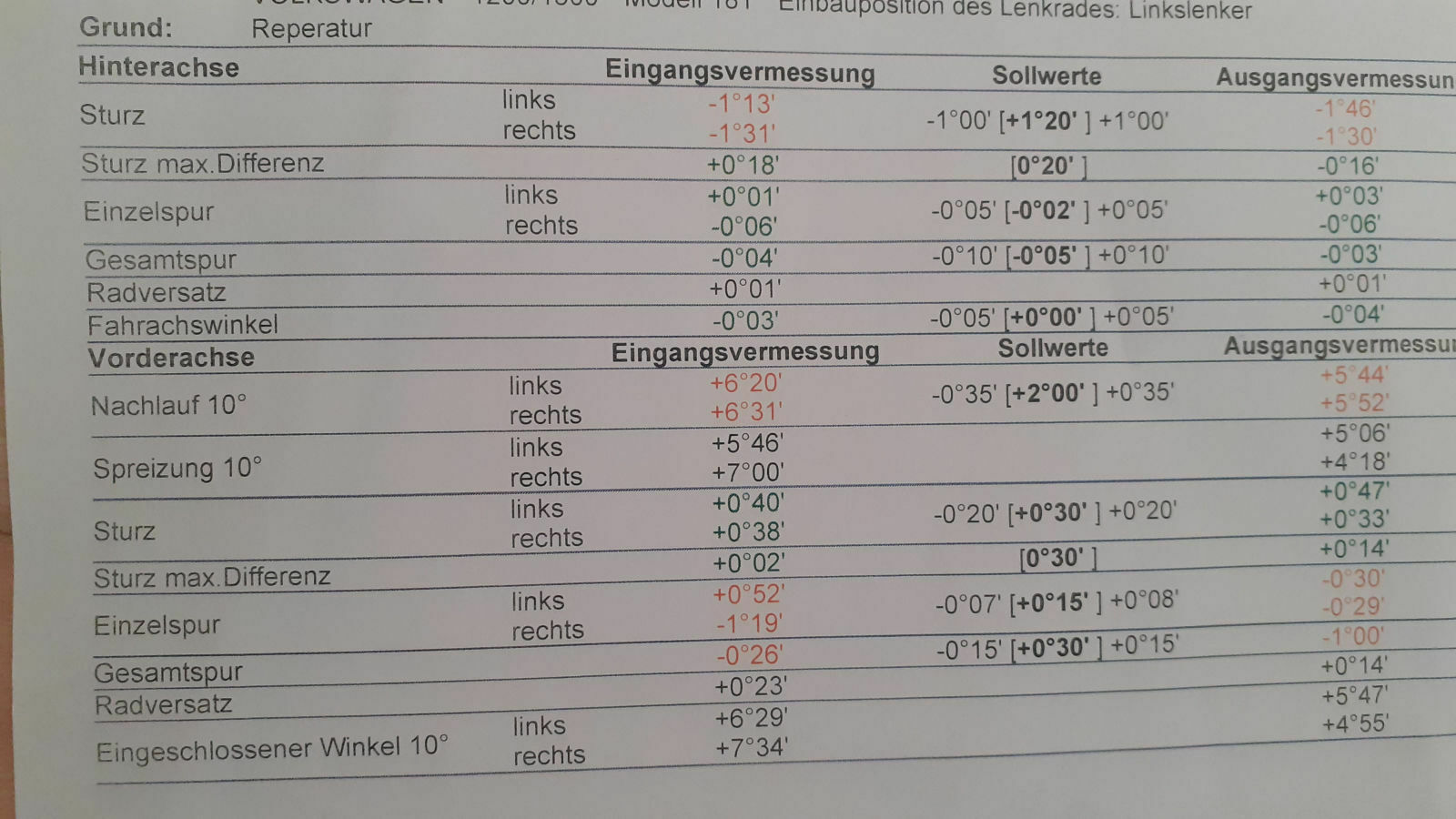 Spur Sturz Achsvermessung