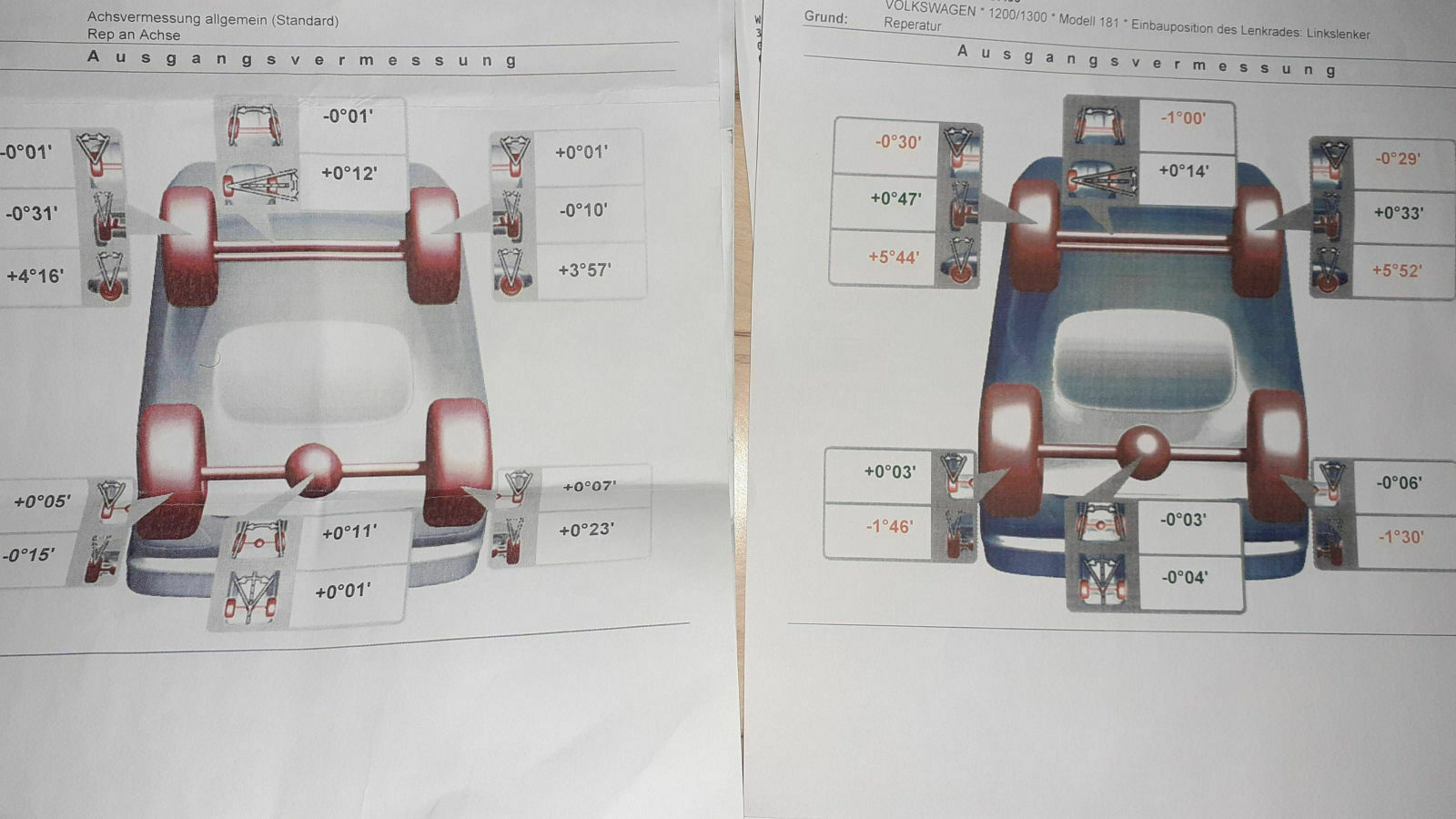 Spur Sturz Achsvermessung