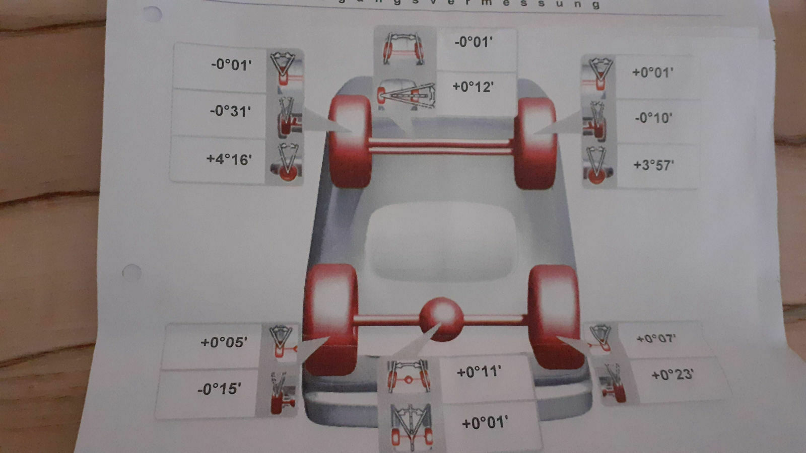 Spur Sturz Achsvermessung