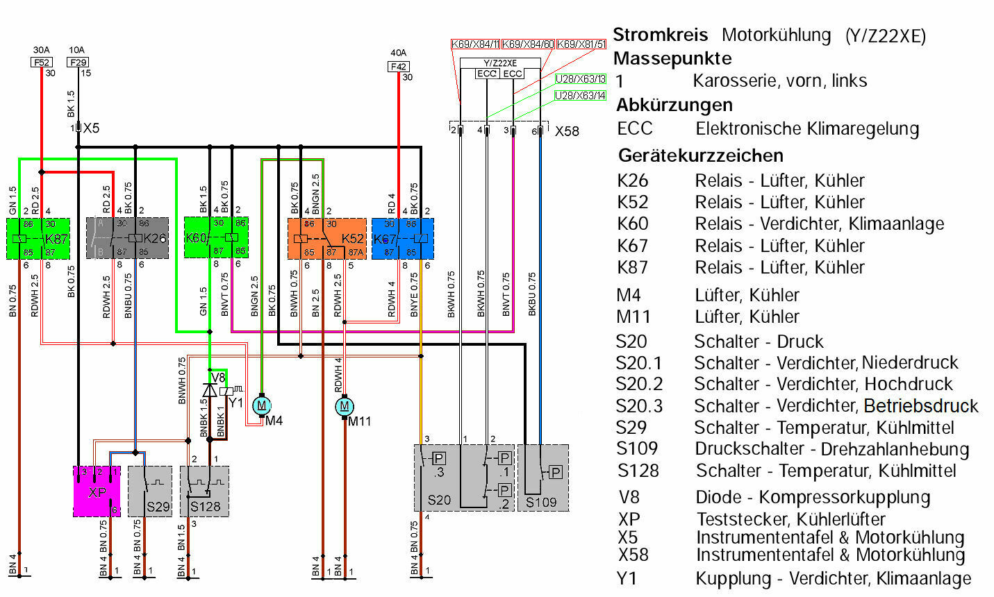 Omega B - Z22XE - Kühlerlüfter ohne Funktion.