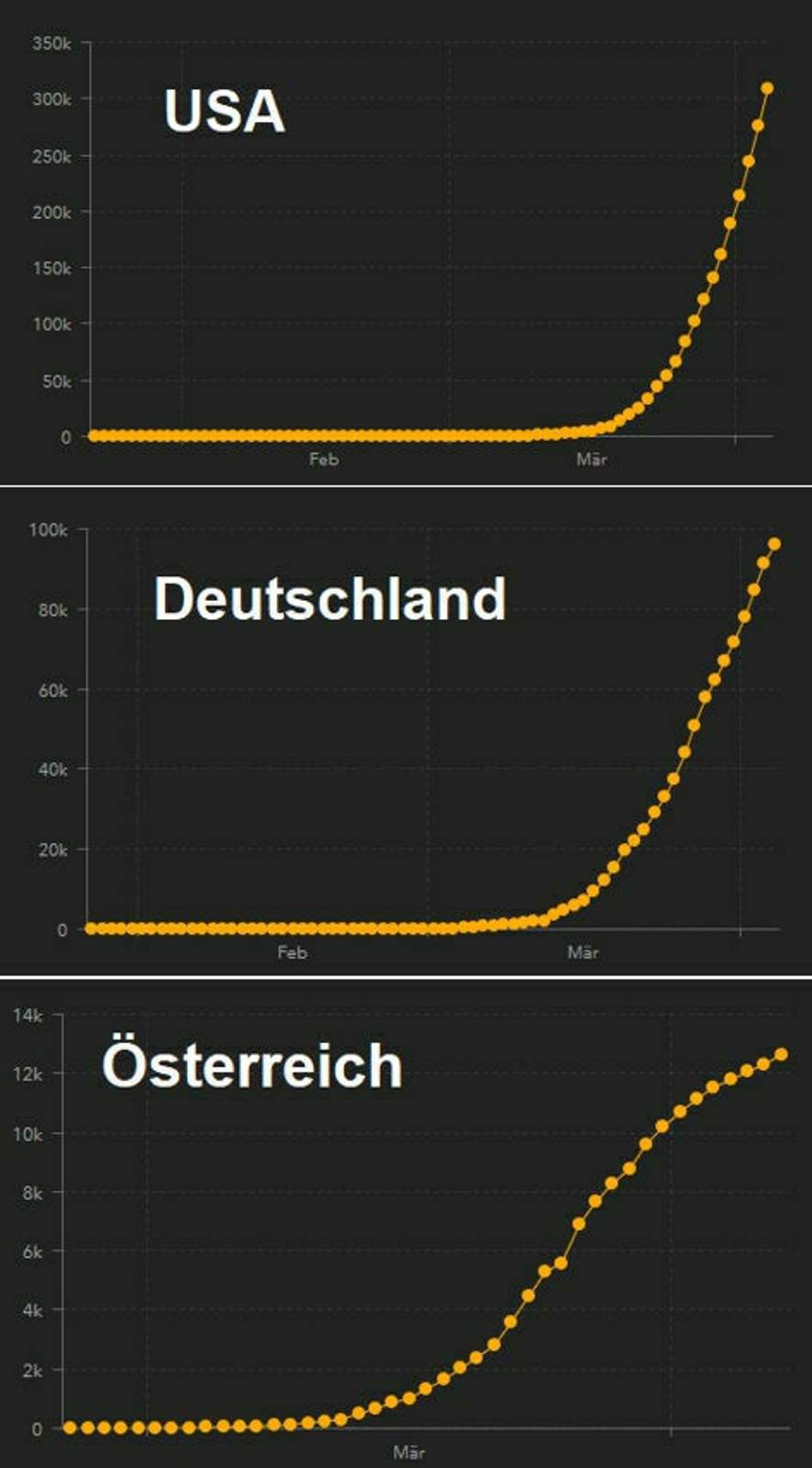 diagramm-covid-19-usa-d-a