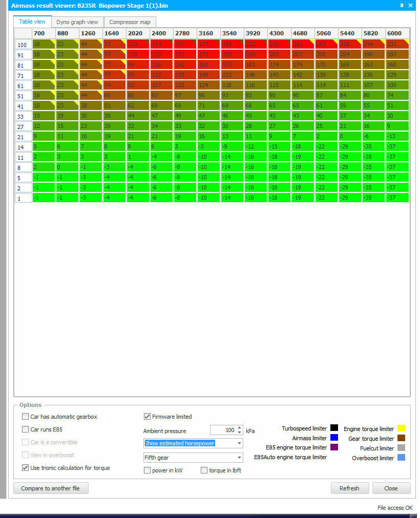 Wie viel Luft verbraucht (m)ein Motor?