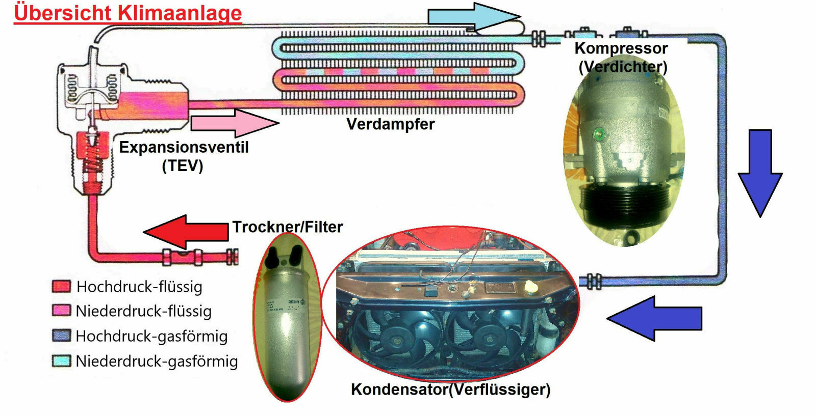 Omega B - X25XE - FL - Klimaanlage