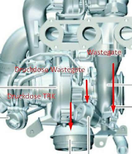 Stellglieder ND-Turbine N57-35D