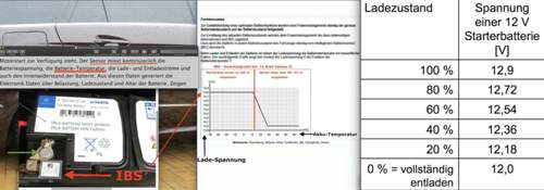 Temp.Steuerung der Ladespannung