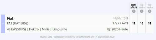 Fiat-500-e-typklassen