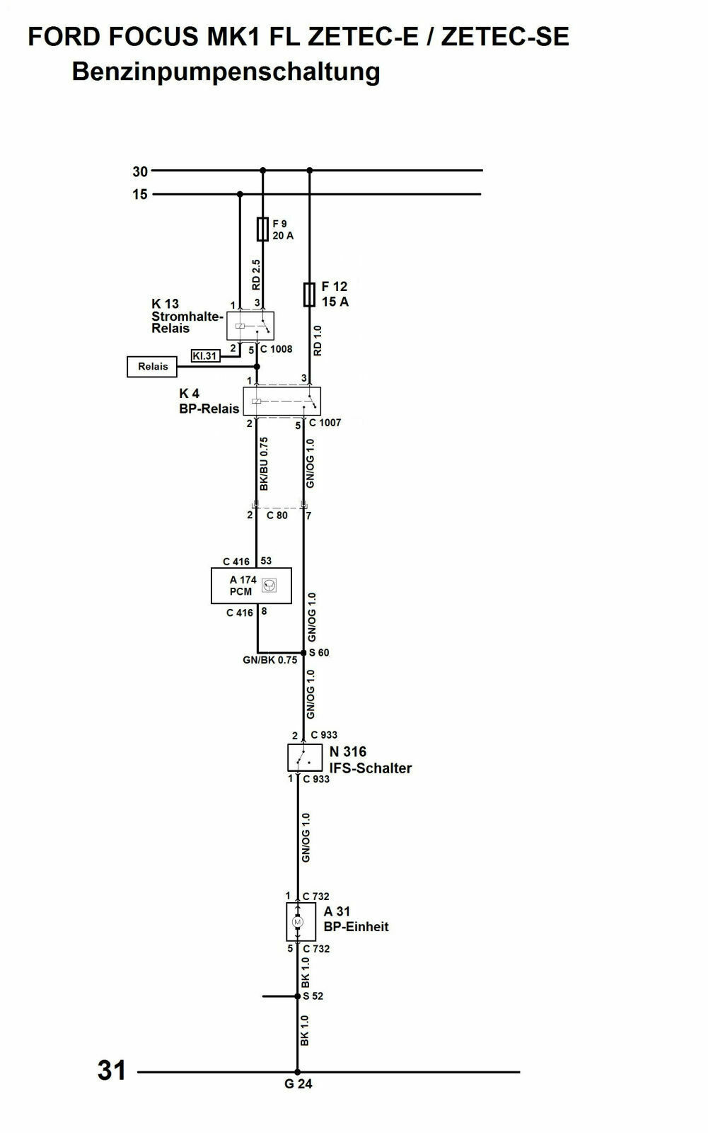 Fehleranzeige Selbsttest