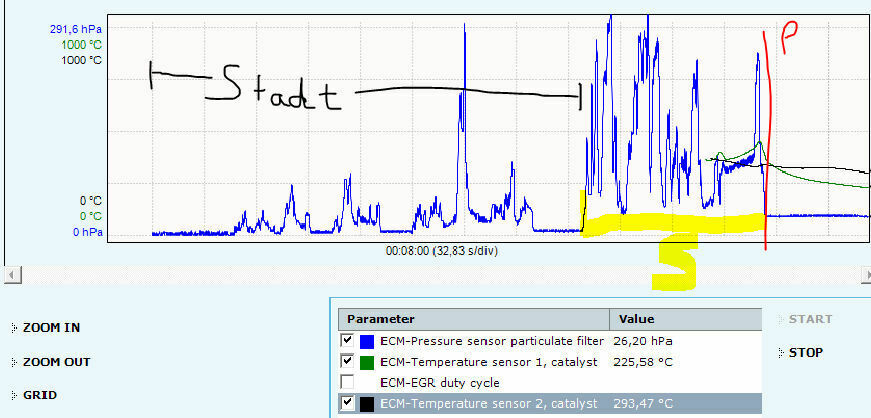 Diagnosefahrt auswerten: DPF V50 2,0D VIDA Screenshot