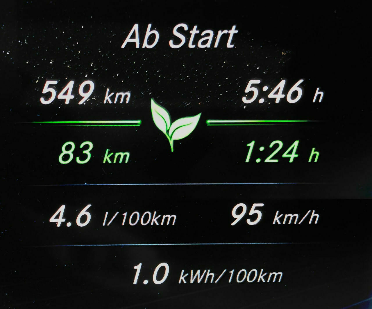 E 300 de Wer hat den kleinsten Verbrauch hier?