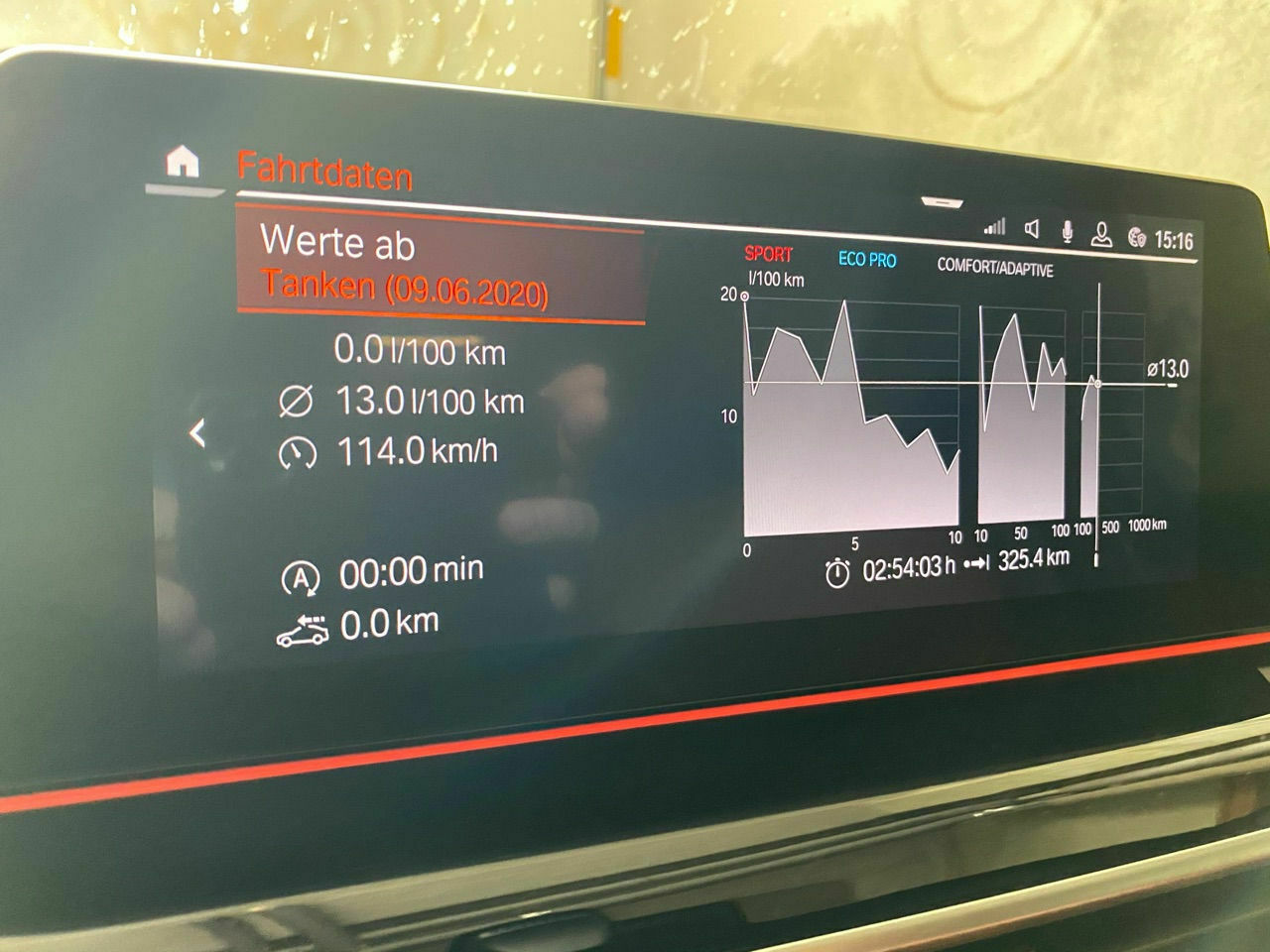 Reichweite M550d/M550i
