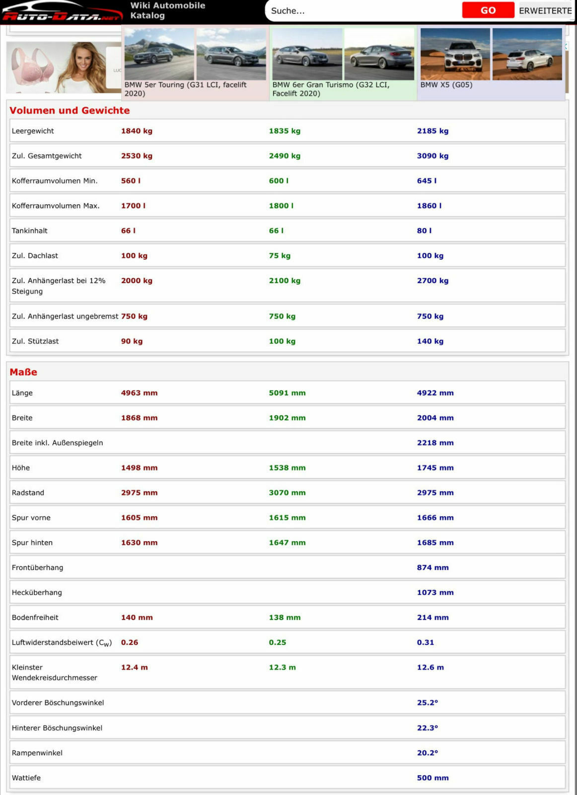 Kaufempfehlung BMW X5 (G05) 30d, 40i oder BMW 540d (G31) bzgl. Unterhaltskosten