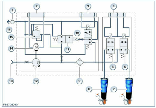 Luftfederung / Niveauregulierung Hinterachse
