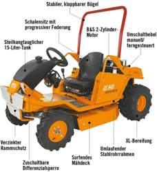 Oechsle-as-motor-940-sherpa-rc