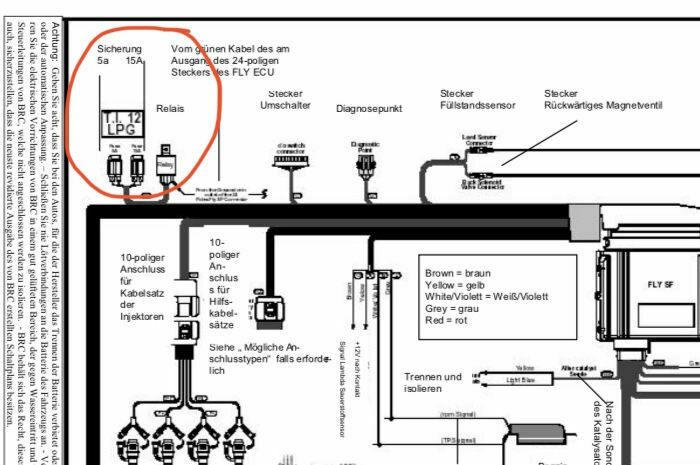 BRC Gasanlage ausgefallen