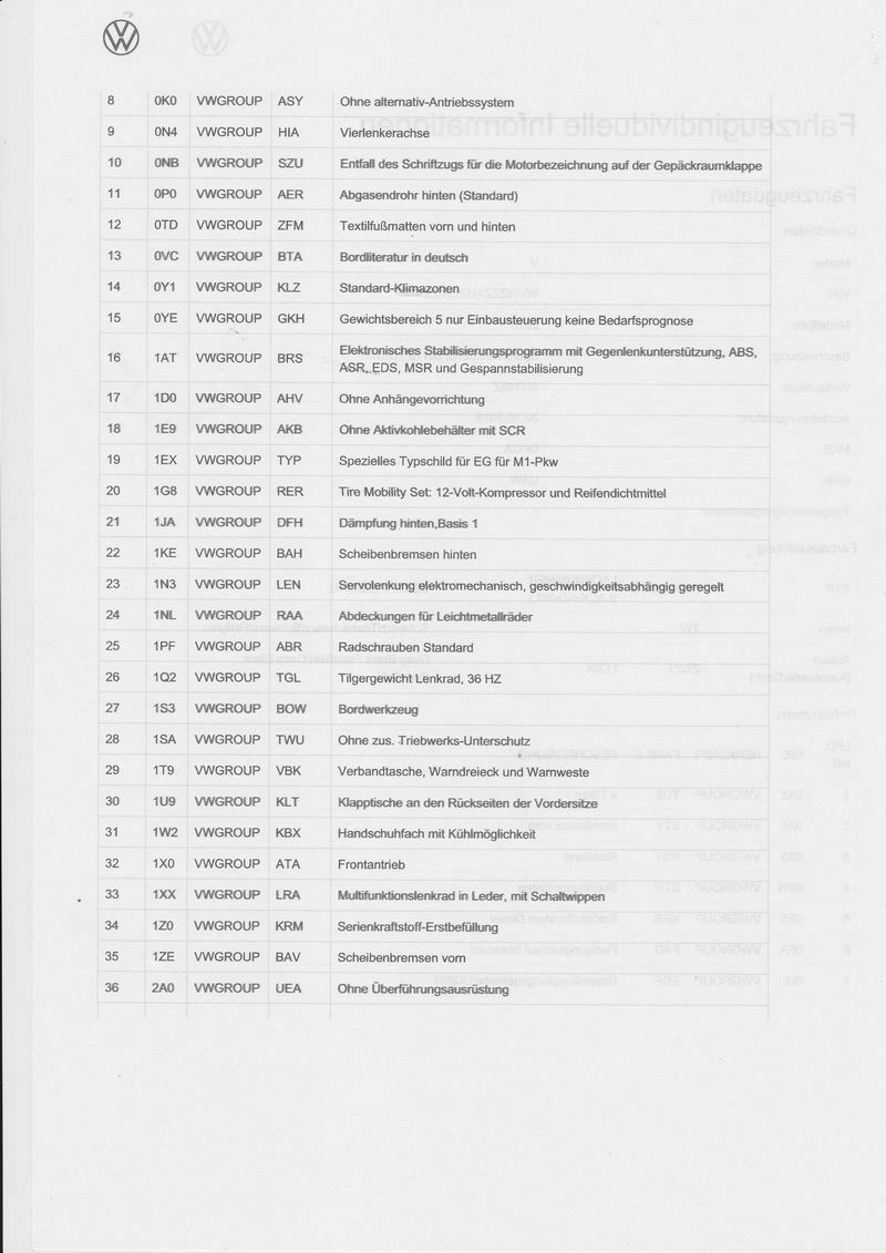 Umfang der Sportausstattung PR Nummer A8F