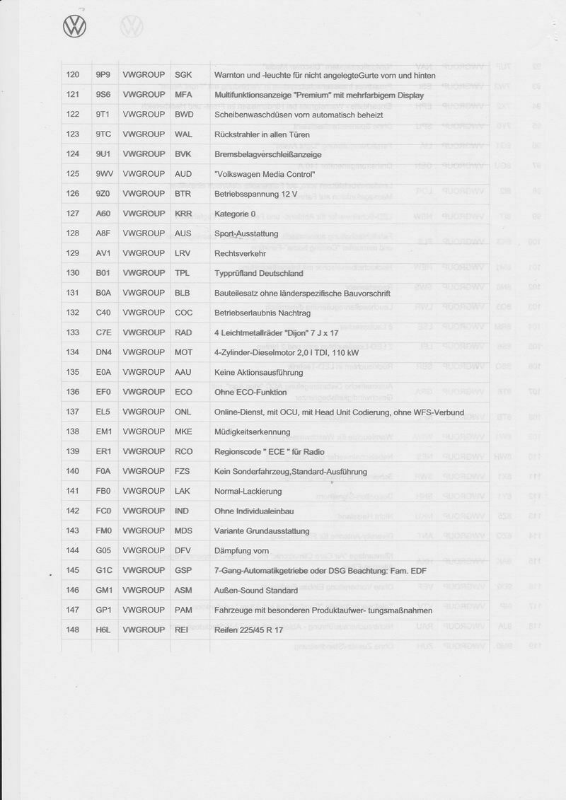 Umfang der Sportausstattung PR Nummer A8F