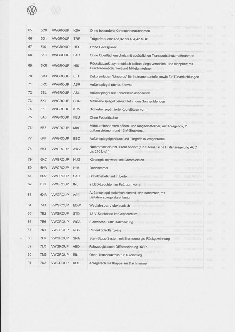 Umfang der Sportausstattung PR Nummer A8F