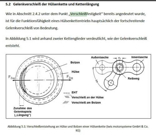 Gelenkverschleiß Hülsenkette