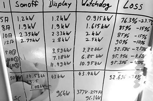 Testergebnisse (aus dem YT Clip)