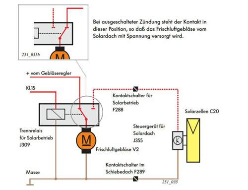 Pass-A6_Stromlfpl_Solardach_#01