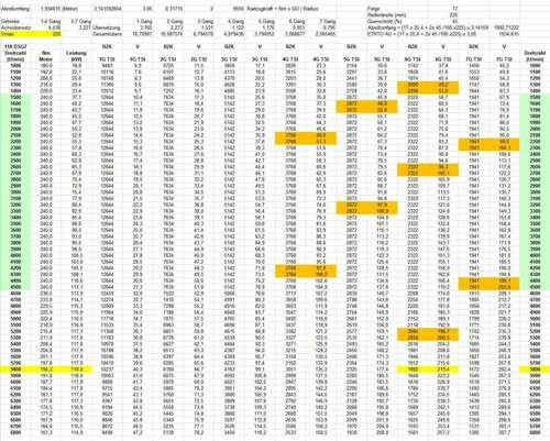 DQ200 Übersetzung für alle Golf 6 TSI