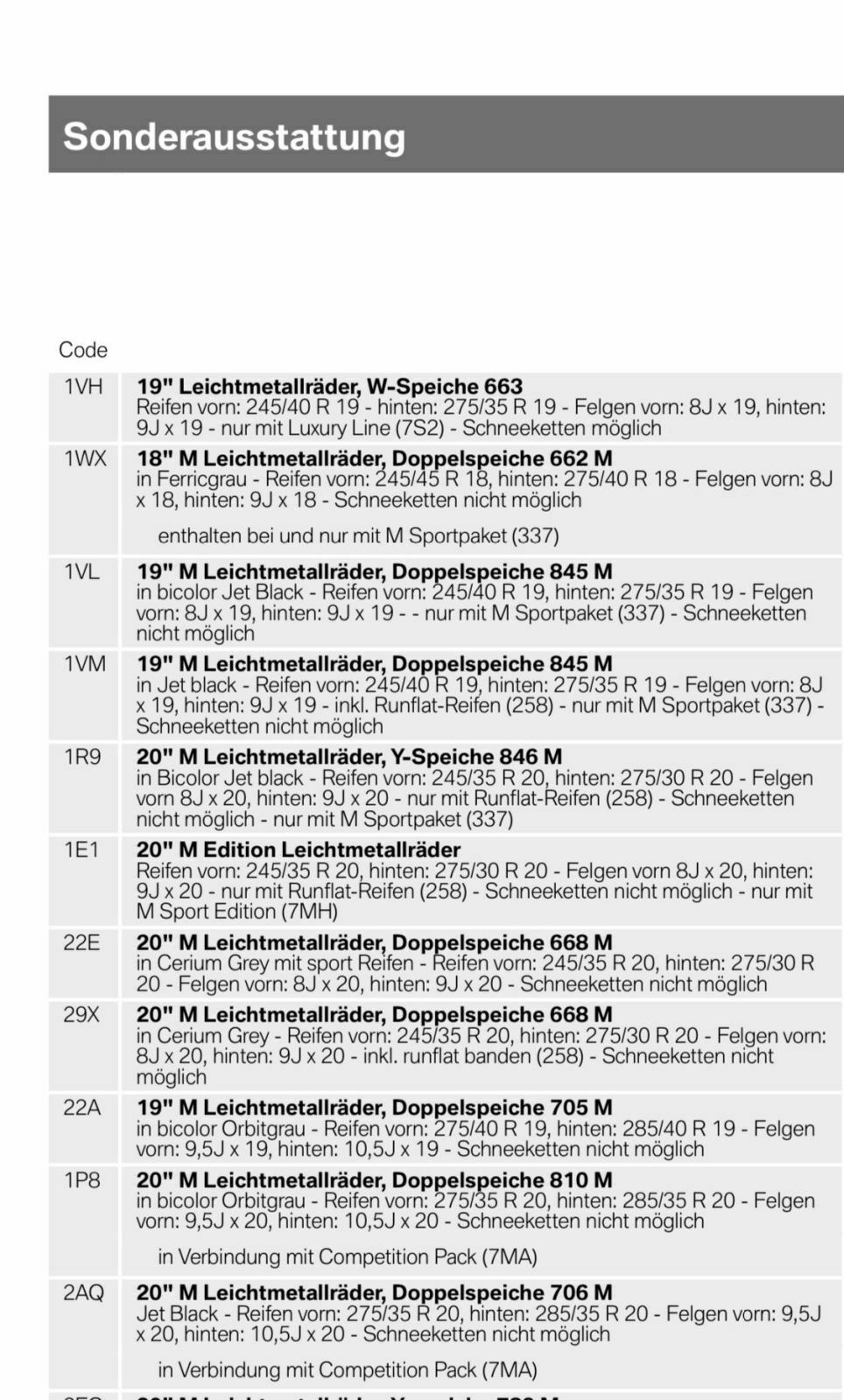 Bilder G30/31 ab Facelift (LCI) 2020