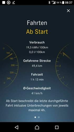 Verbrauch Hybrid (2)