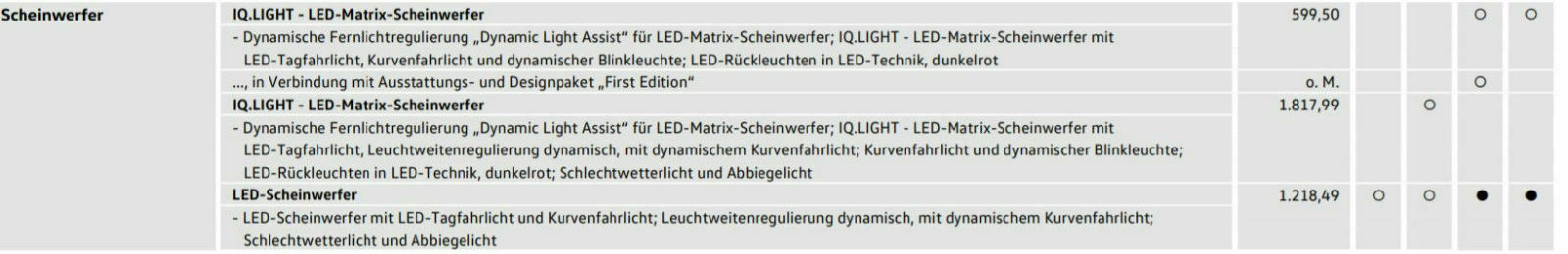 Diskussion zum Facelift für den Tiguan