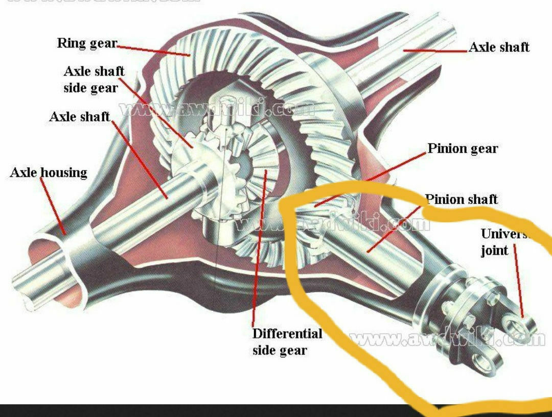 Schlag, dumpfer Knall beim Schalten