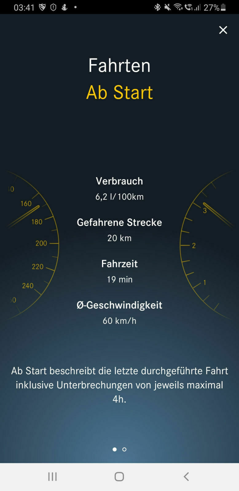 Verbrauch AMG A 35 Limousine