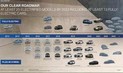 BMW Roadmap.jpg
